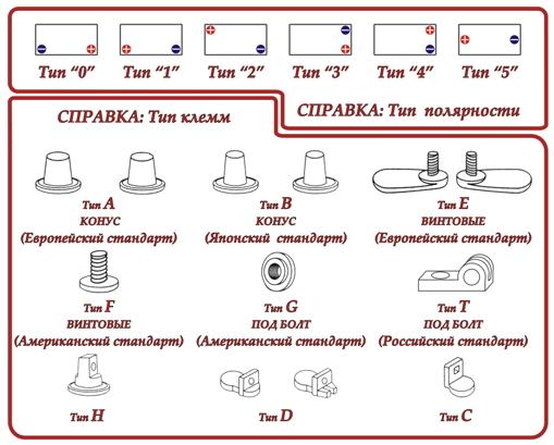 Правила выбора аккумулятора для авто