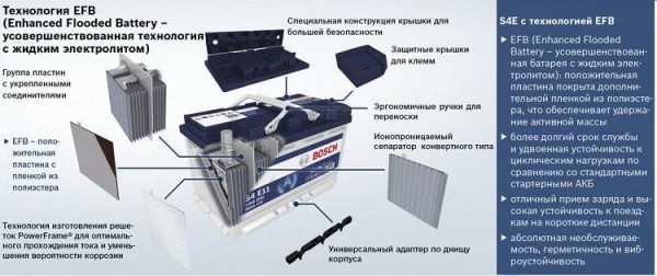 Правила выбора аккумулятора для авто