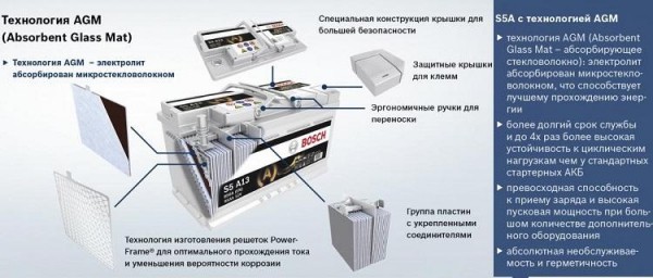 Правила выбора аккумулятора для авто