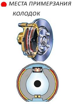 Что делать, если примерзли колодки