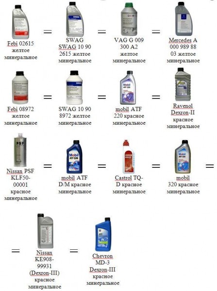 Что залито в гидроусилителе