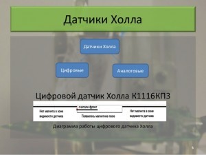 Датчик Холла: назначение и принцип работы