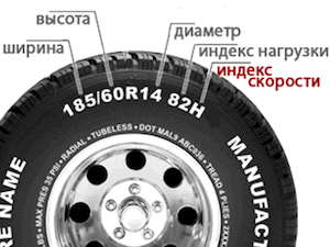 Дошиповка шин своими руками