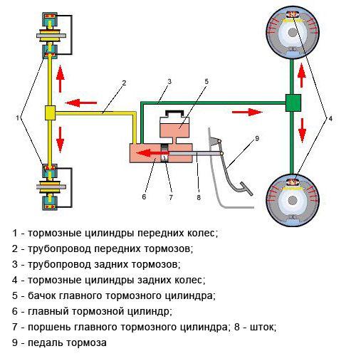 Как заменить вакуумный усилитель тормозов
