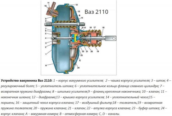 Как заменить вакуумный усилитель тормозов