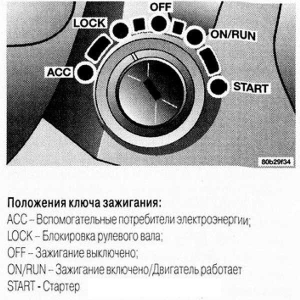 Как заменить замок зажигания