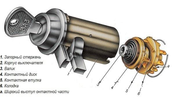 Как заменить замок зажигания