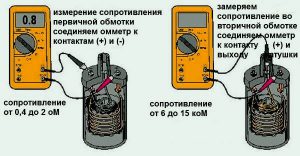 Проверка катушки зажигания: что нужно знать
