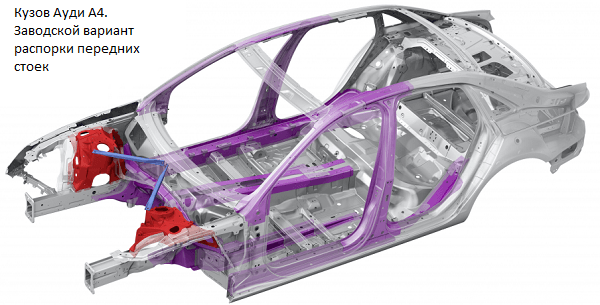 Установка распорок передней и задней стоек