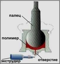 Восстанавливаем шаровую опору своими руками
