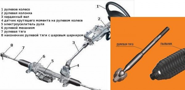 Замена и ремонт рулевых тяг