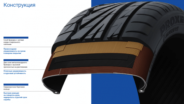 Асимметричный рисунок протектора: просто для красоты или не только? Разбираемся вместе с Toyo Tires