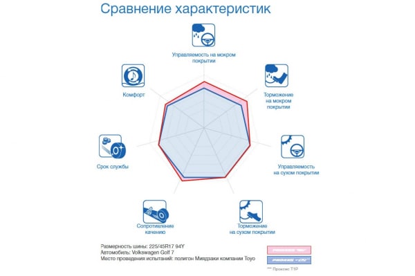 Асимметричный рисунок протектора: просто для красоты или не только? Разбираемся вместе с Toyo Tires