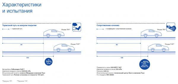 Асимметричный рисунок протектора: просто для красоты или не только? Разбираемся вместе с Toyo Tires