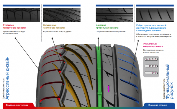 Асимметричный рисунок протектора: просто для красоты или не только? Разбираемся вместе с Toyo Tires