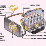 Где установлен датчик температуры двигателя