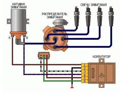 Как правильно выставлять зажигание