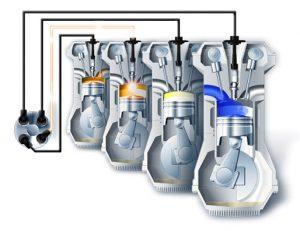 Как правильно выставлять зажигание