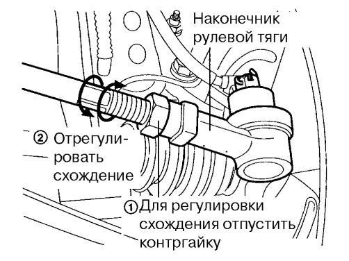 Как самому сделать развал и схождение