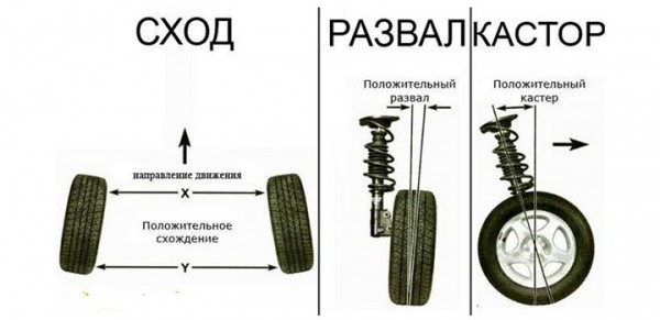 Как самому сделать развал и схождение