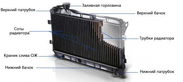 Как самостоятельно устранить течь в радиаторе