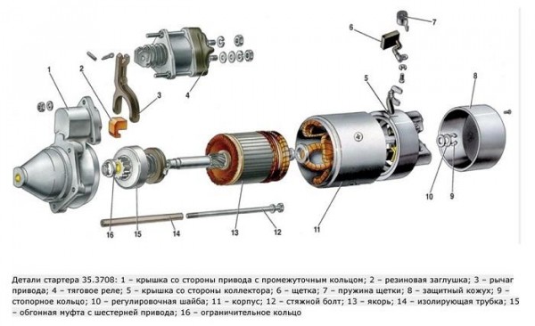 Капитальный ремонт стартера своими руками