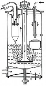 Карбюратор: конструкция и принцип работы