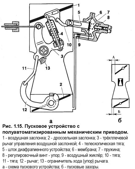 Карбюраторный впрыск: дозирующие системы