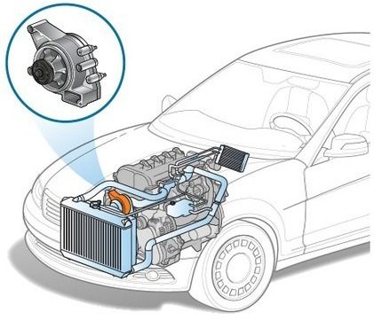 Насос охлаждающей жидкости: устройство и принцип работы