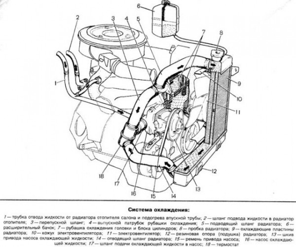Насос охлаждающей жидкости: устройство и принцип работы