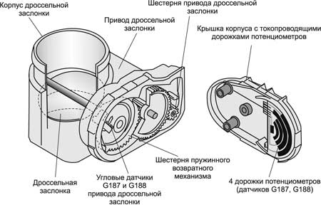 Неисправности дроссельной заслонки