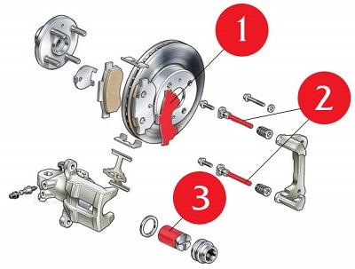 Оценка износа и замена тормозных колодок