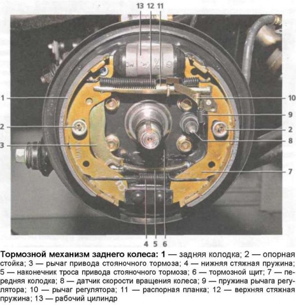 Оценка износа и замена тормозных колодок