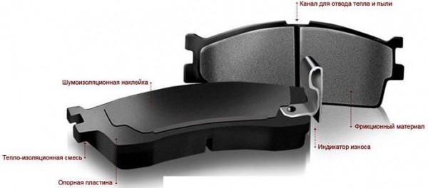 Оценка износа и замена тормозных колодок