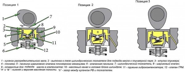 По ком стучат гидрокомпенсаторы