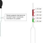 Полярность аккумулятора автомобиля: что нужно знать