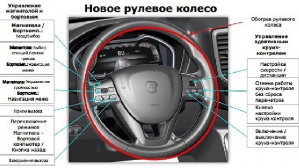 Появились новые подробности о комплектации &laquo;ГАЗели&raquo; следующего поколения