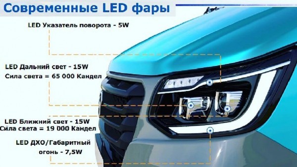 Появились новые подробности о комплектации &laquo;ГАЗели&raquo; следующего поколения