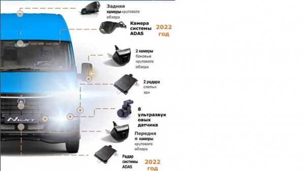 Появились новые подробности о комплектации &laquo;ГАЗели&raquo; следующего поколения