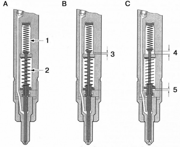 Дизельные форсунки: особенности конструкции