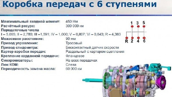 Появились новые подробности о комплектации &laquo;ГАЗели&raquo; следующего поколения