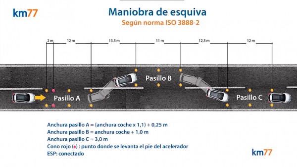 Французский кроссовер Arkana успешно справился с "лосиным тестом"