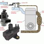 Как правильно заглушить клапан егр на дизеле