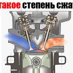 Как температура и давление в цилиндрах дизеля влияют на работу мотора