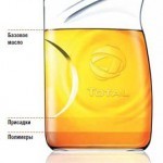 Какие присадки лучше лить в дизельный двигатель