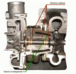 Охлаждение турбины дизельного двигателя