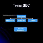 Оппозитный дизельный мотор