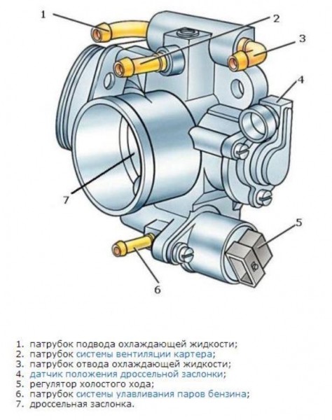 Почему двигатель глохнет при торможении