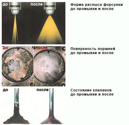 Почему ДВС троит на холостом ходу