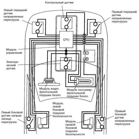 Почему загорается лампочка подушек безопасности